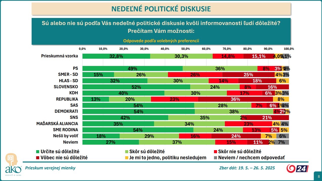 AKO prieskum pre JOJ24